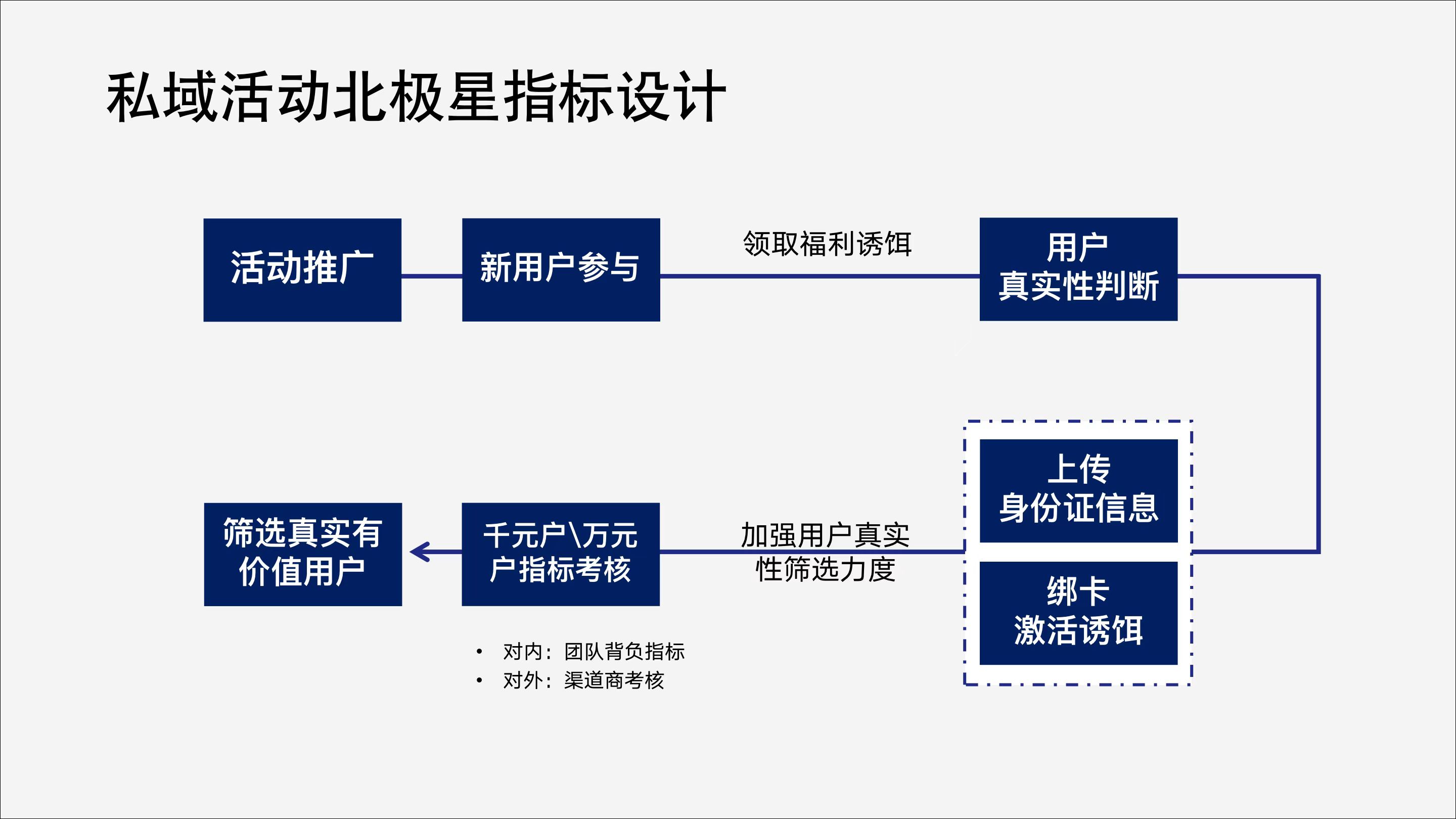 产品经理，产品经理网站